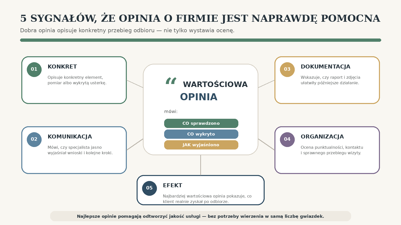 Pięć sygnałów, że opinia o firmie naprawdę pomaga w wyborze